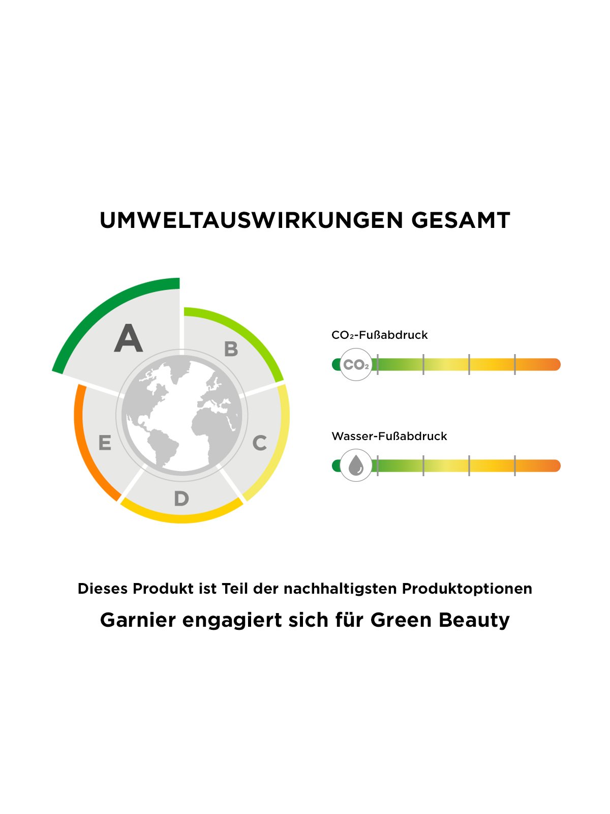 Produkt & Impact Label A