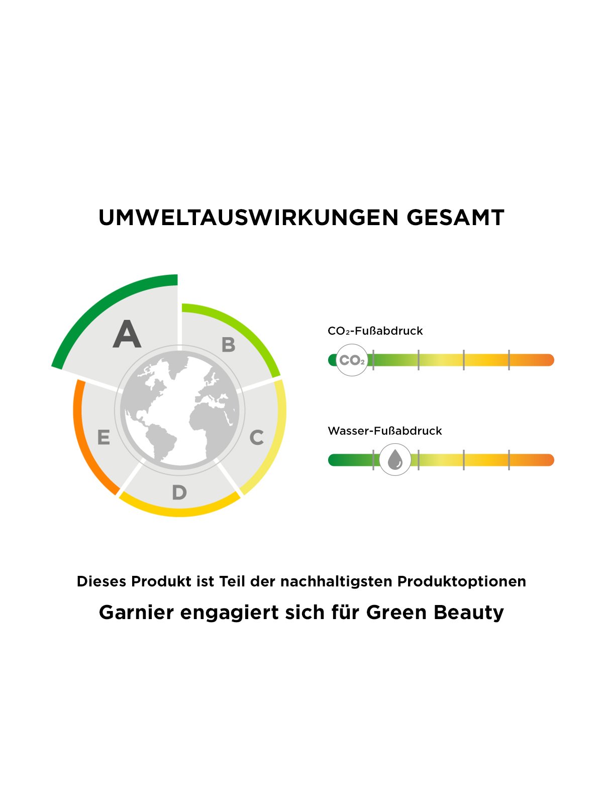 Produkt & Impact Label A