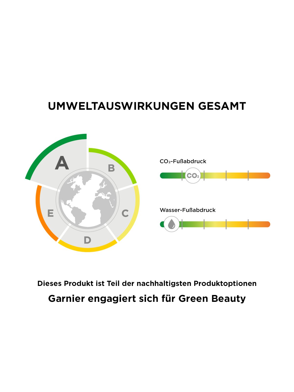 Produkt & Impact Label A