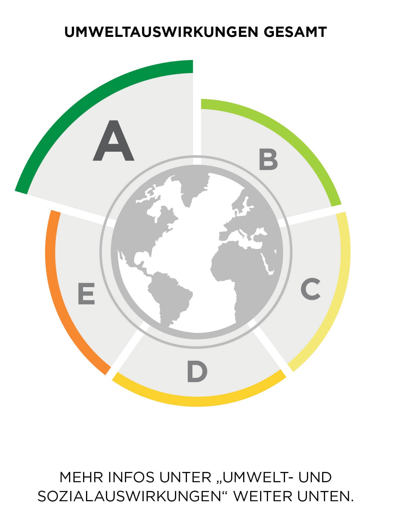 Produkt & Impact Label A