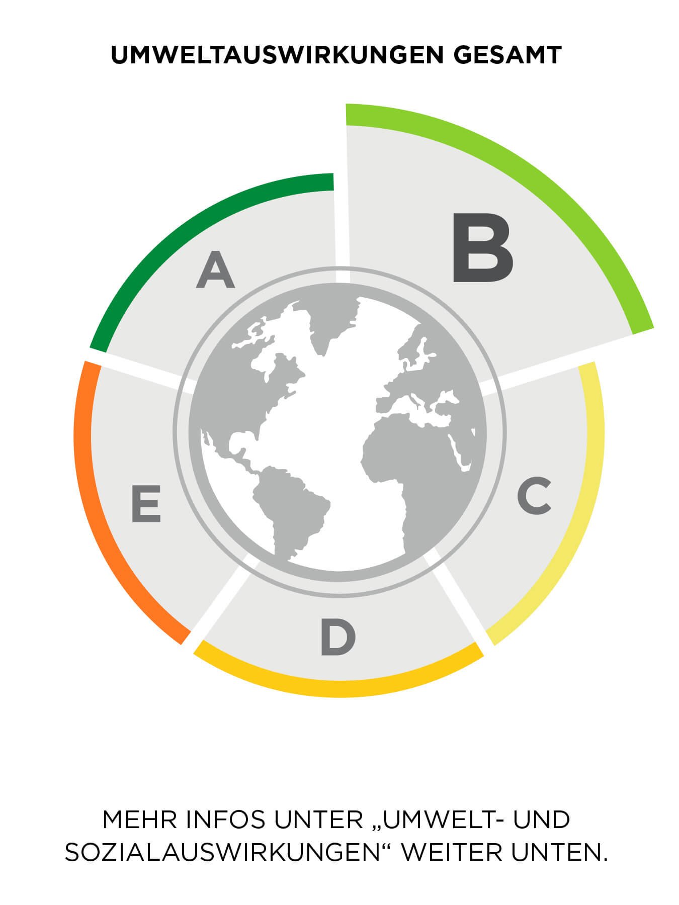 Produkt & Impact Label B