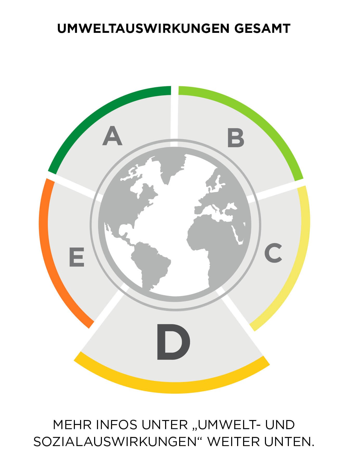 Produkt & Impact Label D