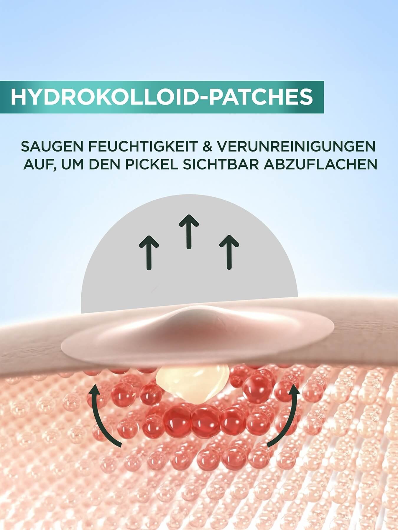 Produkt-Erklärung Garnier 8H Invisible Pimple Patch