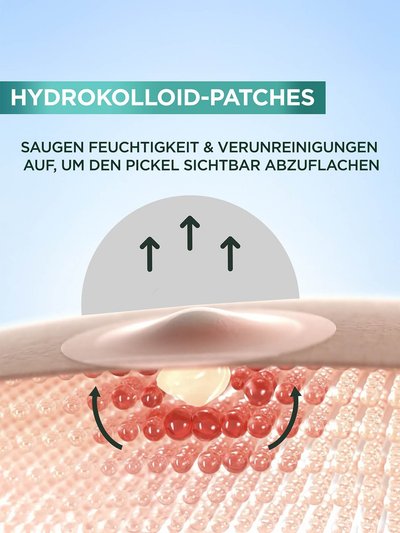Produkt-Erklärung Garnier 8H Invisible Pimple Patch