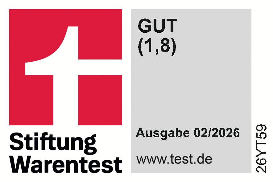 Im Test der Stiftung Warentest (Ausgabe 02/2026) wurde unser Garnier Mizellen Reinigungswasser All-in-1 Waterproof mit der Note 1,8 zum Testsieger gekürt.