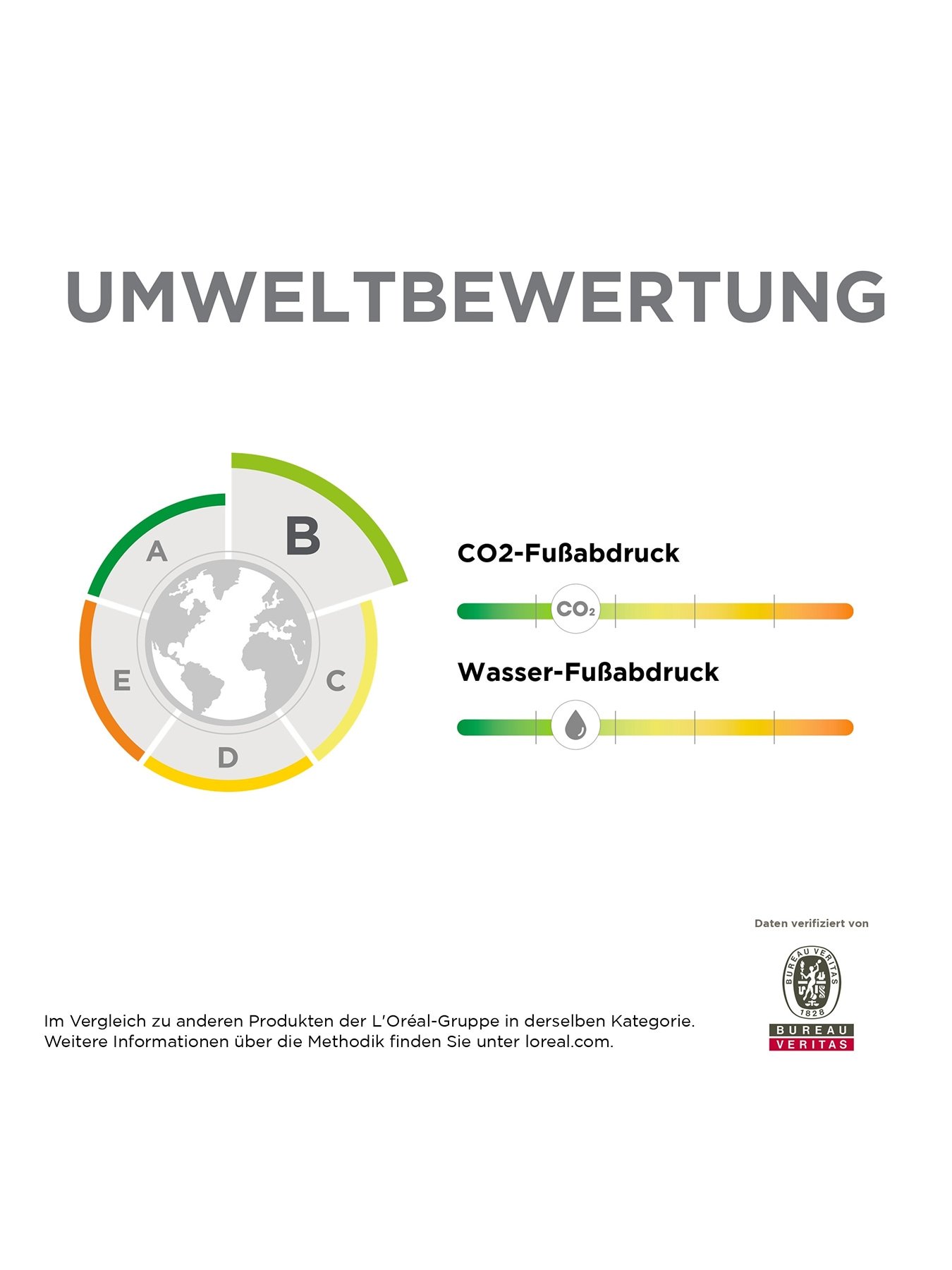 Visualisierung der Umweltbewertung des Produktes