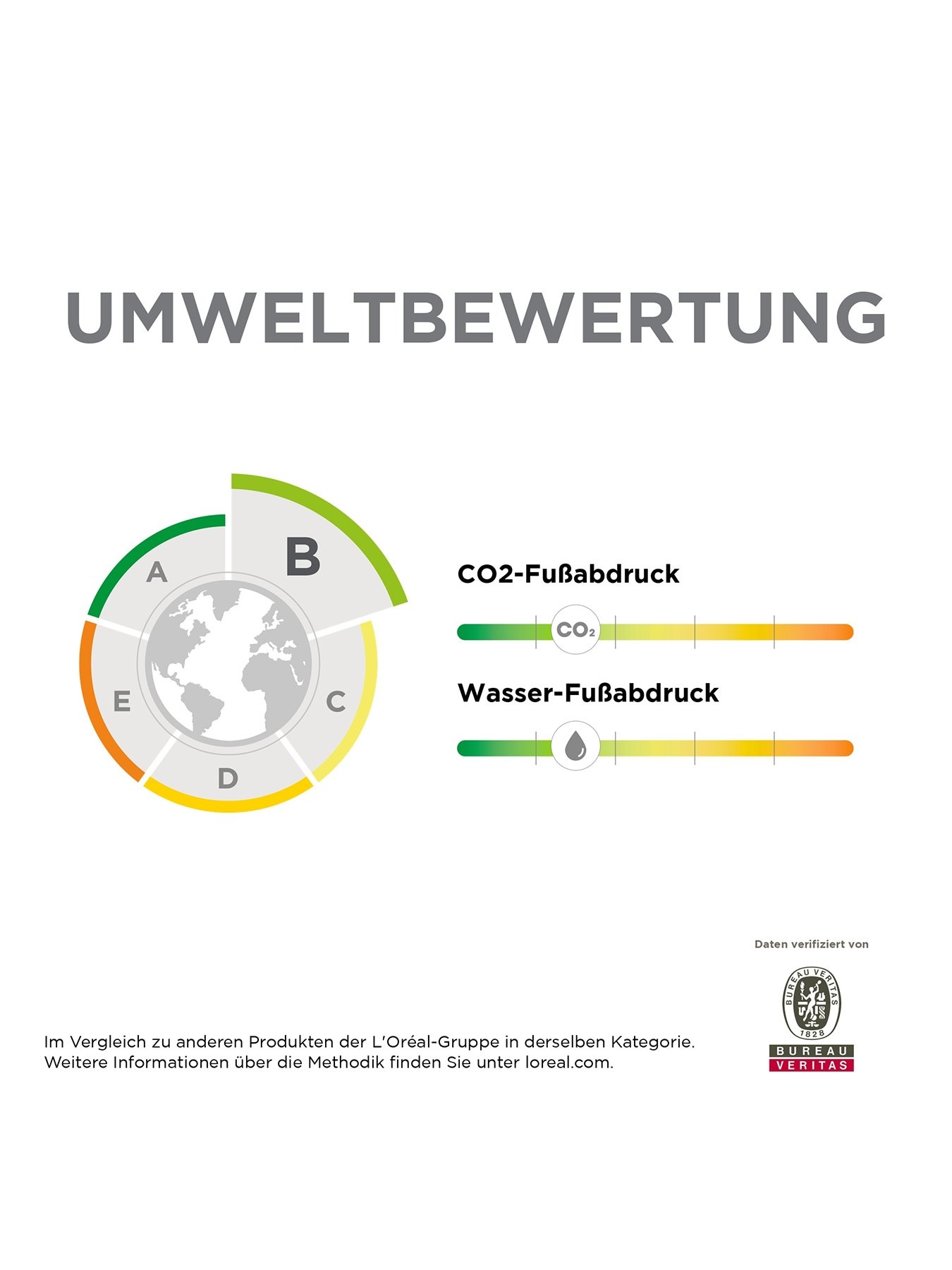 Visualisierung der Umweltbewertung des Produktes