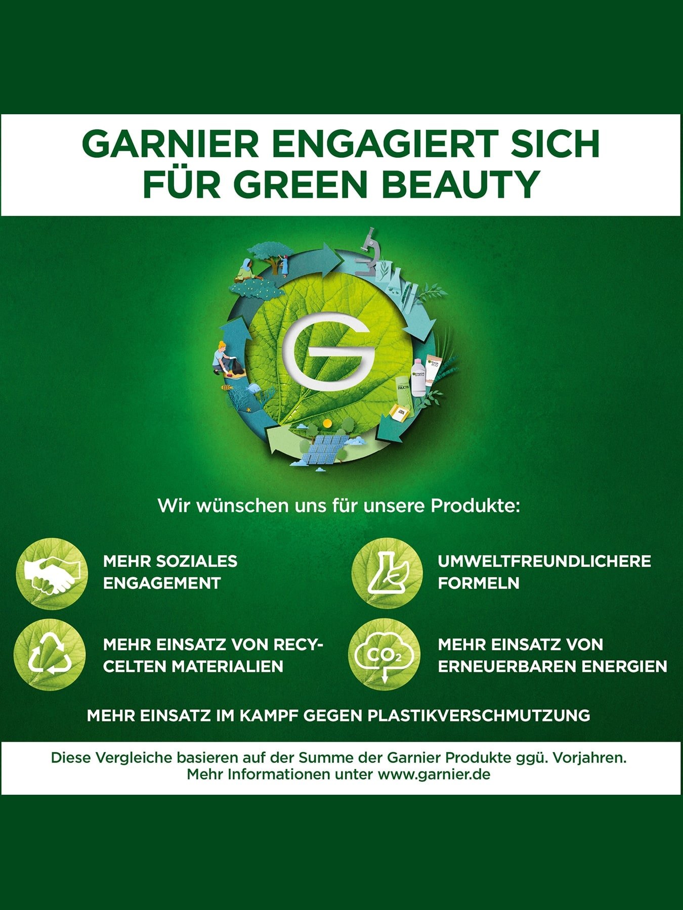Garnier Green Beauty - Erklärung der wichtigsten Ziele