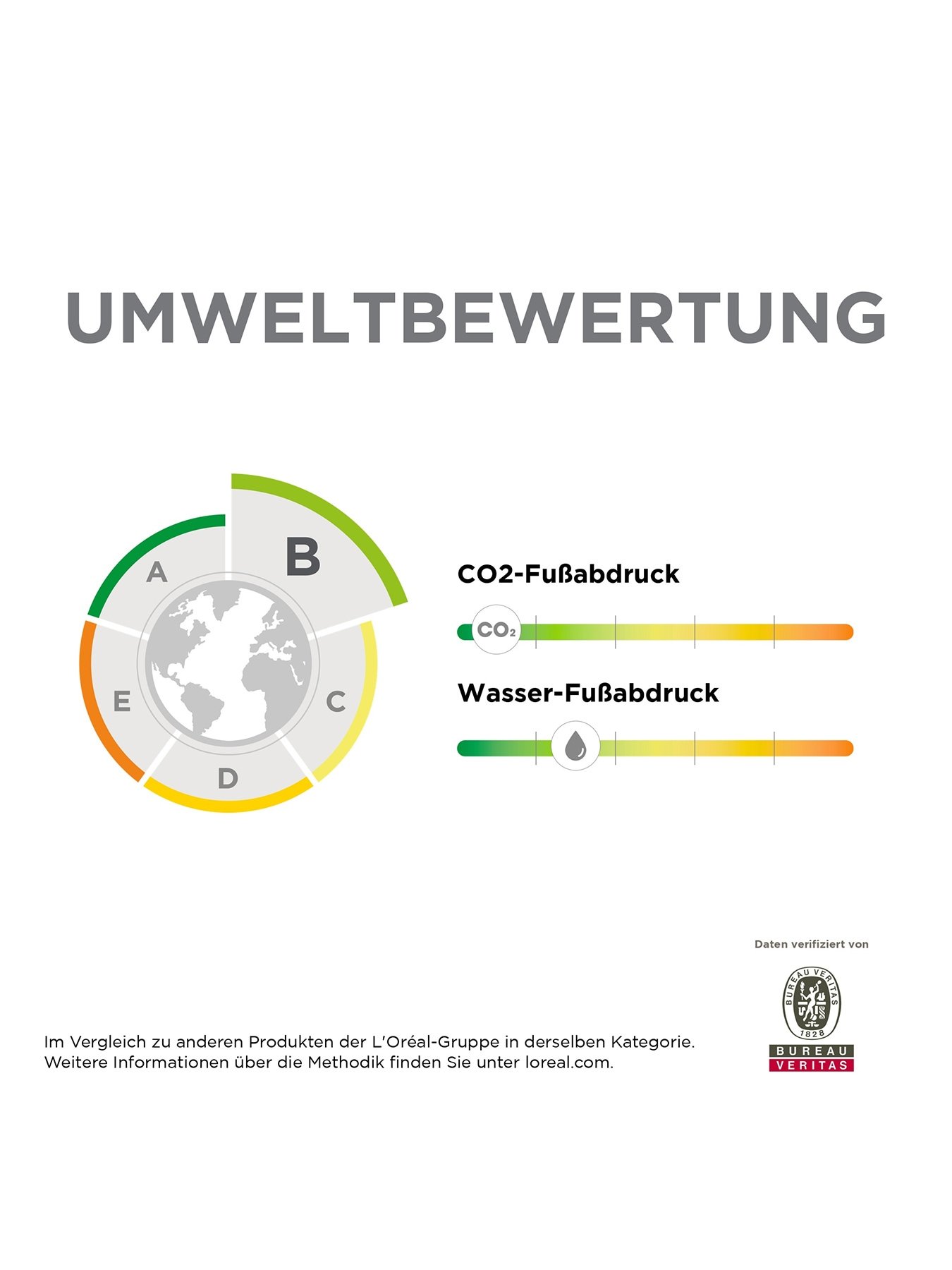 Visualisierung der Umweltbewertung des Produktes