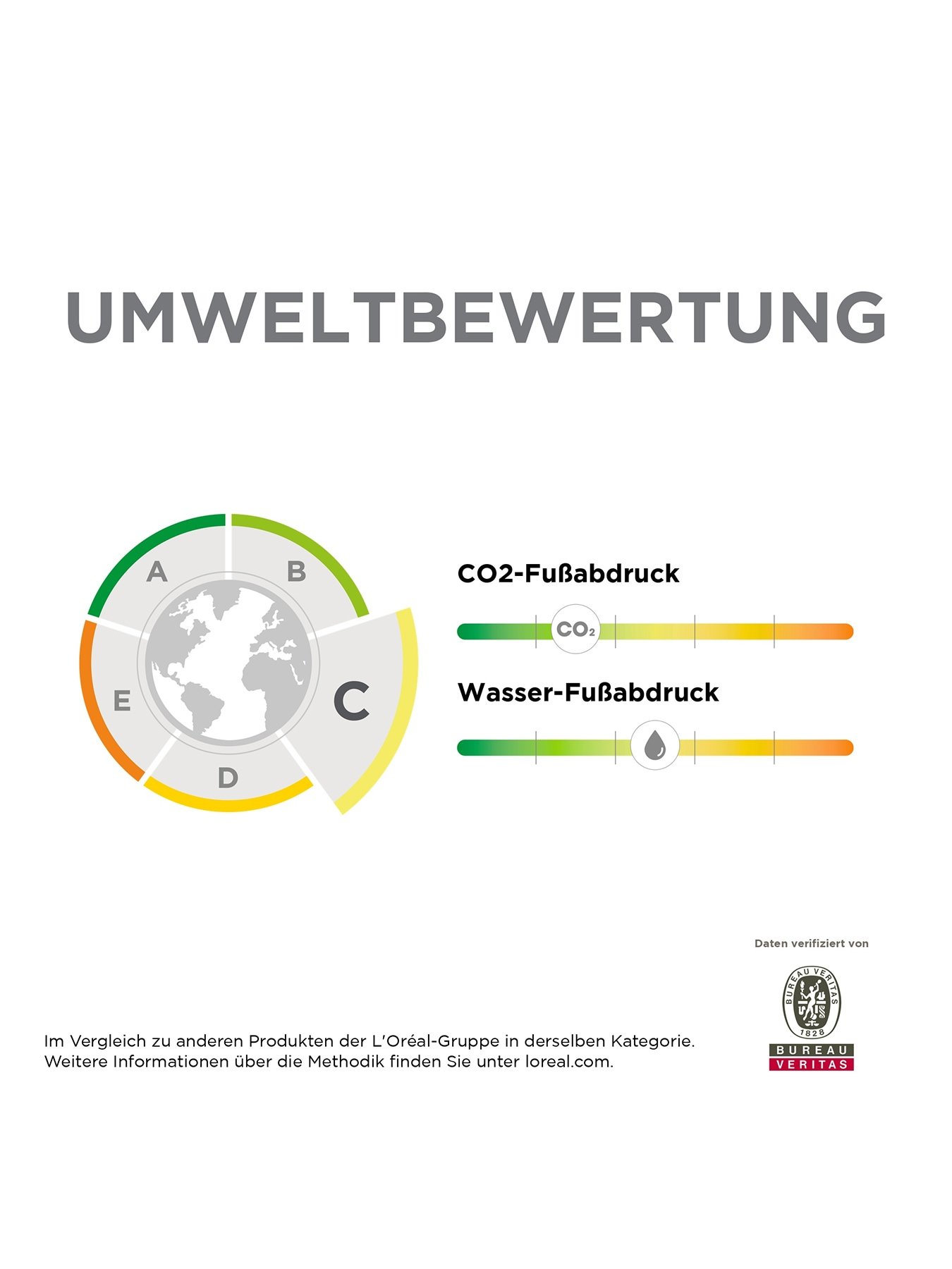 Visualisierung der Umweltbewertung des Produktes