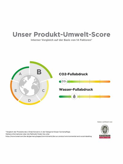 Visualisierung der Umweltbewertung des Produktes