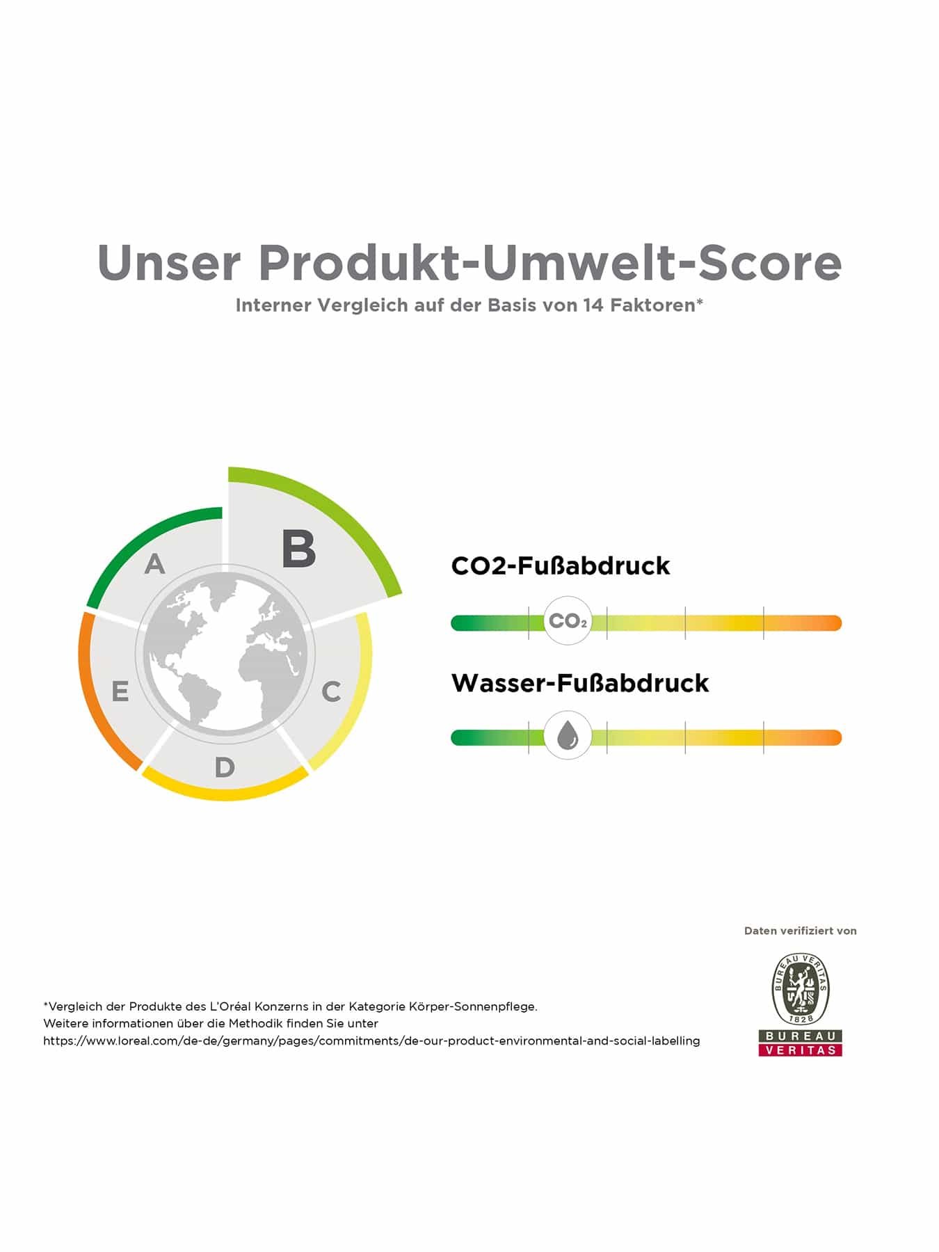Ambre Solaire Hydra 24h Sonnenschutz-Milch LSF 30 50ml - Produkt-Umwelt-Score