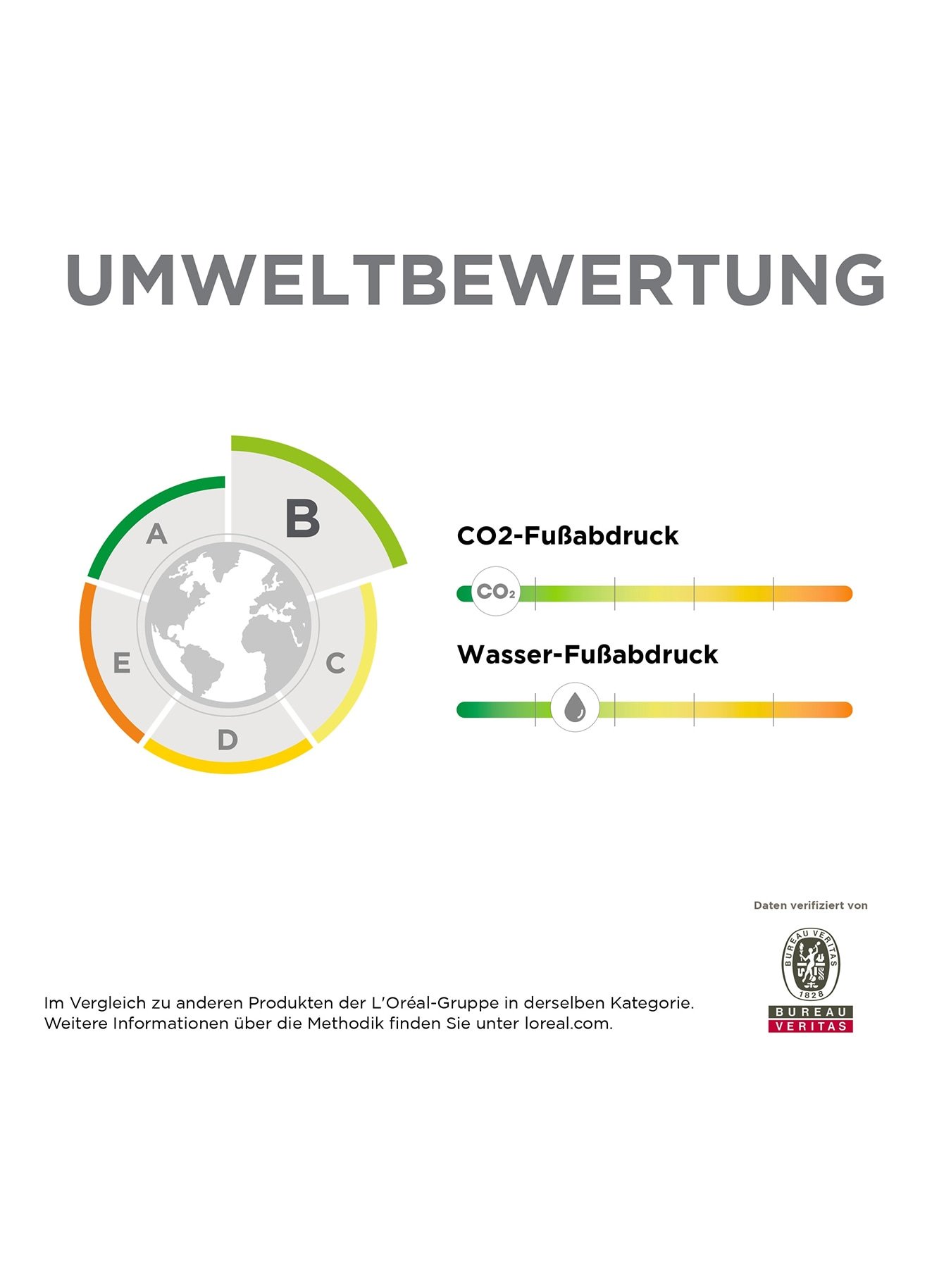 Grafik Umweltbewertung