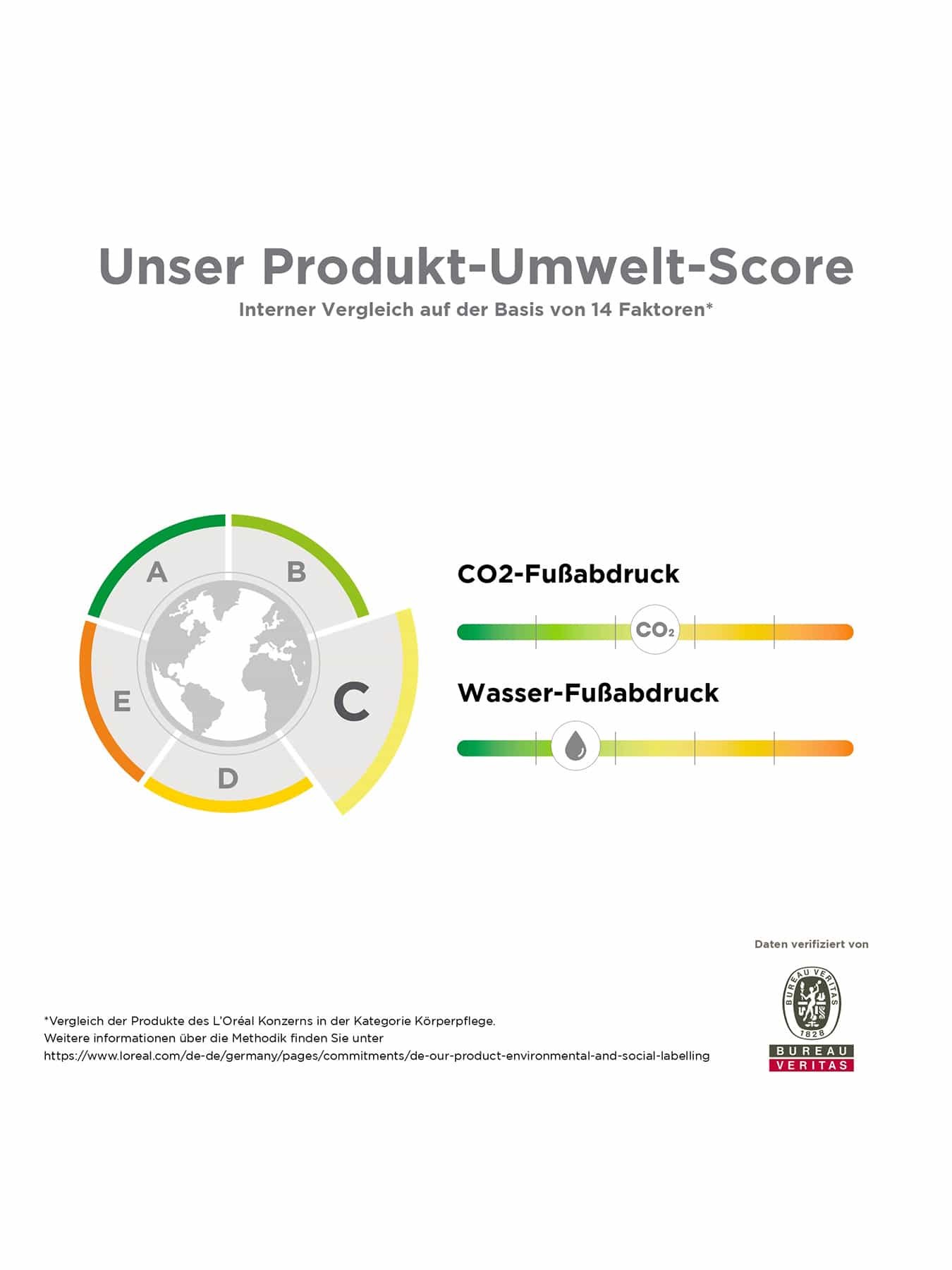Ambre Solaire Bräunungs-Öl  - Produkt-Umwelt-Score