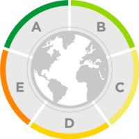 Umwelteinfluss Notenkreis