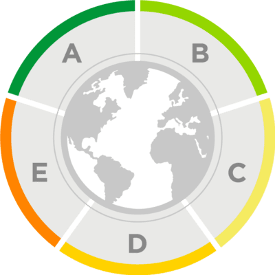 Umwelteinfluss Notenkreis
