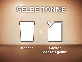 Recyclinghinweise der Coloration