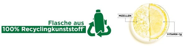 Recycelbare Verpackung und Inhaltsstoffe