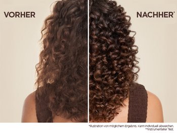 Vorher-Nachher-Abbildung